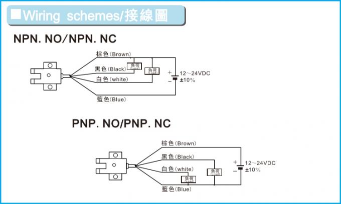10mm U-şekilli NPN YOK NC kızılötesi fotoelektrik sensör ile CE.jpg