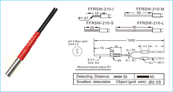 Yüksek Hassasiyetli Algılama R1 Yaygın Fiber Optik Kablo Dia 2mm Optik Fiber